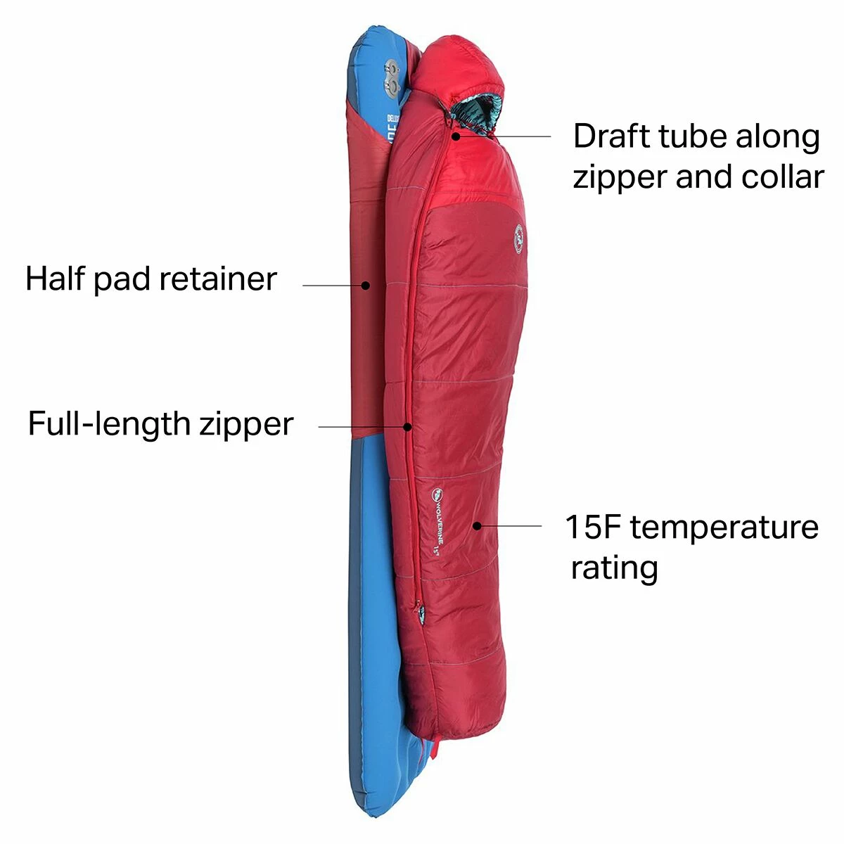 Hot Sale π Big Agnes Wolverine Sleeping Bag: 15F Synthetic Kids' π― 3 Hot Sale π Big Agnes Wolverine Sleeping Bag: 15F Synthetic Kids' π― - Image 2